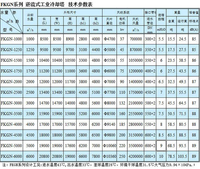 闭式冷却塔技术参数