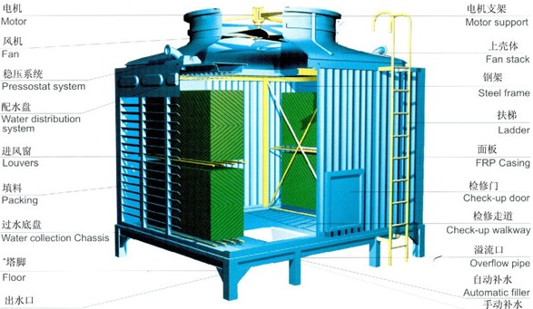 衡水蒸发式冷凝器